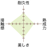 嵯峨野(さがの)